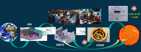 /getattachment/07cecb77-ef55-4bd4-b611-a0fb82859dc2/SI-Traceability-GRAPHIC.png?lang=en-US /getattachment/07cecb77-ef55-4bd4-b611-a0fb82859dc2/SI-Traceability-GRAPHIC.png?lang=en-US