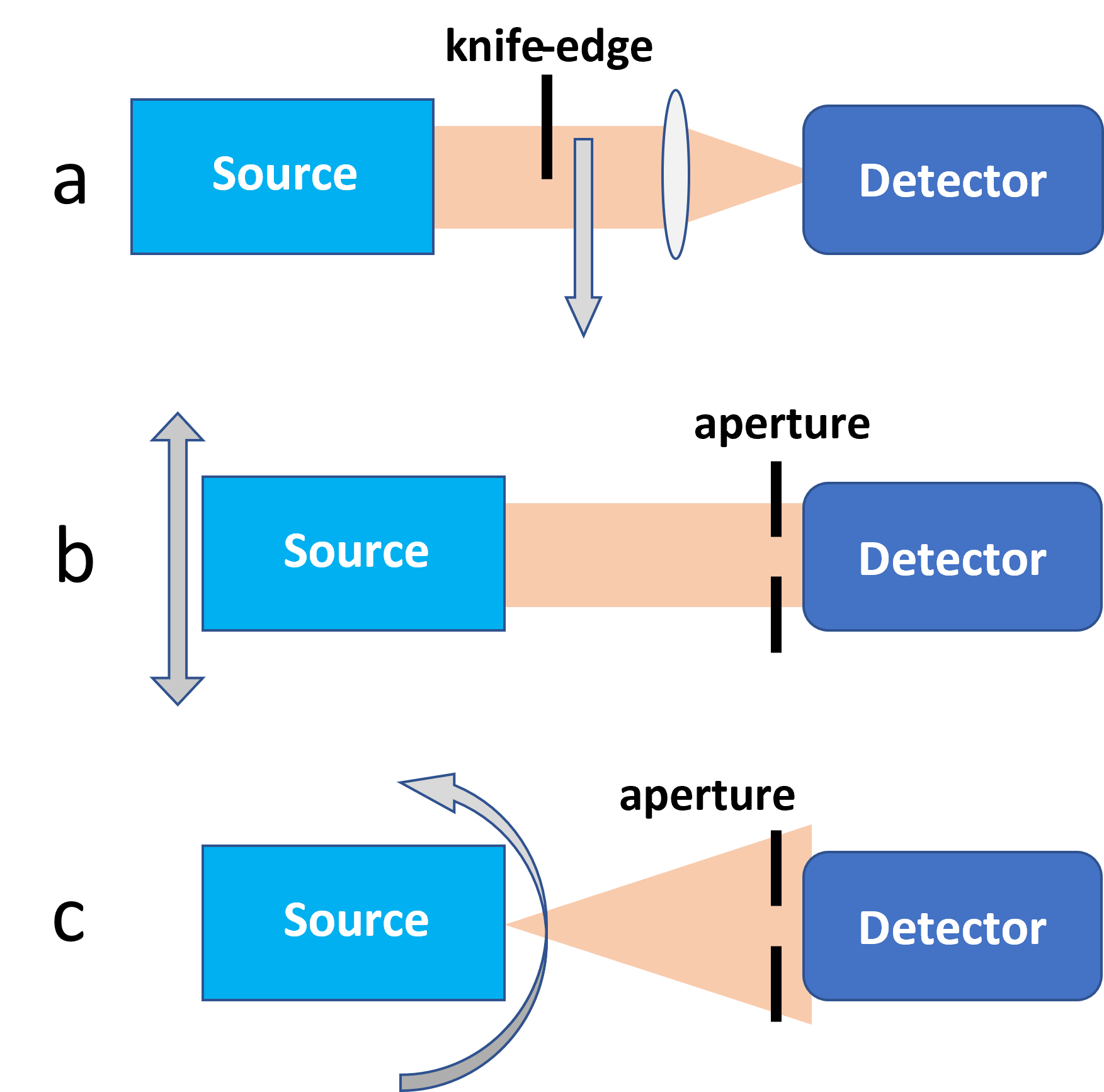 Power measurement using VDI power meter Emitter beam