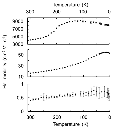/getattachment/9071776f-82e3-431e-b201-14e371173e8e/etmive1-(1).png?lang=en-GB Measurement chamber. Sample holder probing a continuous conductive film and a microscale device on a chip. The electrical contacts of the microscale device are extended to a chip carrier via wire bonding.