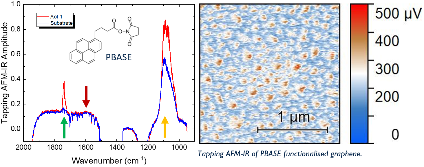 /getattachment/5ab3637f-80ef-4ca1-8a84-dd7a1eb5a195/OMN-Technique-3.png?lang=en-US Tapping AFM-IR spectra and mapping of PBASE functionalise graphene.