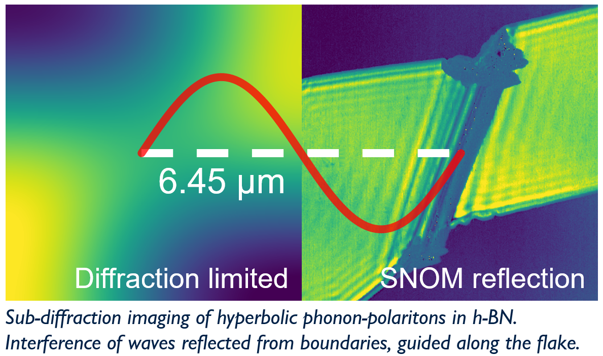 /getattachment/84ef3bea-8b10-4d58-be61-4bc7b801fbcf/OMN-Technique.png?lang=en-US Comparison of diffraction limited and SNOM imaging of phonon-polaritons in 2D materials.