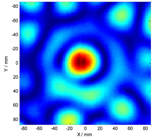 /getattachment/8f98aa9e-5dda-4215-85df-4a8f58413c4d/sonoreactor5.png?lang=en-GB sonoreactor heatmap