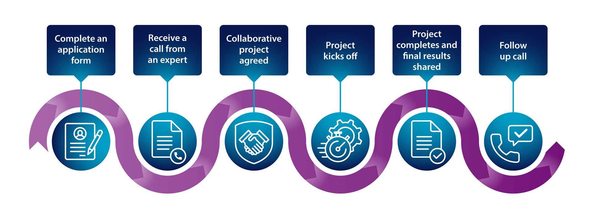 /getattachment/ddc1ff47-ba94-47e5-b07c-d04bd2107b0c/M4R-Customer-Diagram-v4-White.png?lang=en-GB M4R-Customer-Diagram