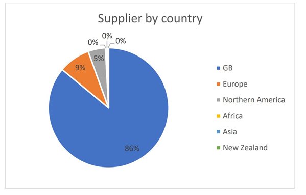 supplier-by-country.JPG