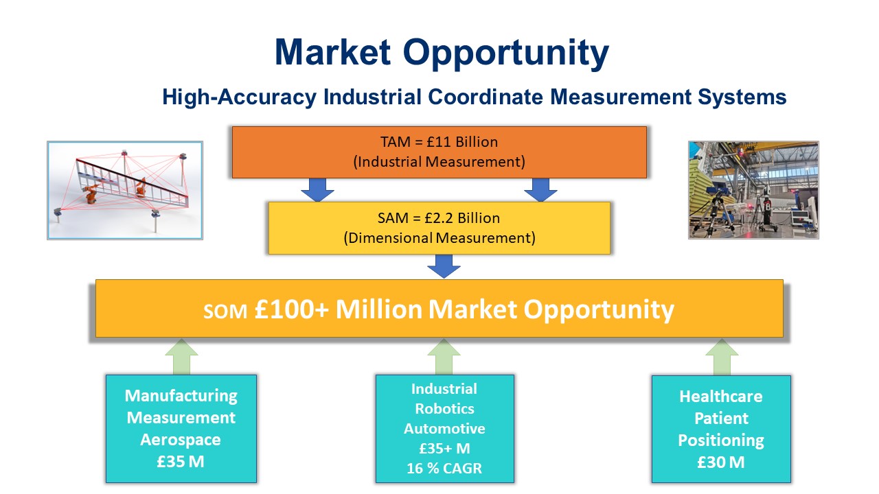SLIDE-FOR-COMMERCIAL-PAGE.jpg 100M Million Market Opportunity