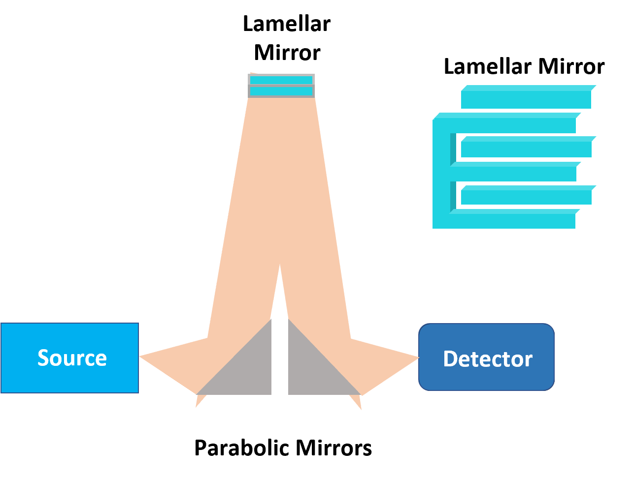 Power measurement using VDI power meter Broadband