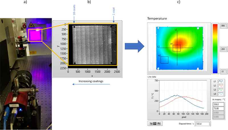 Phosphor thermometry