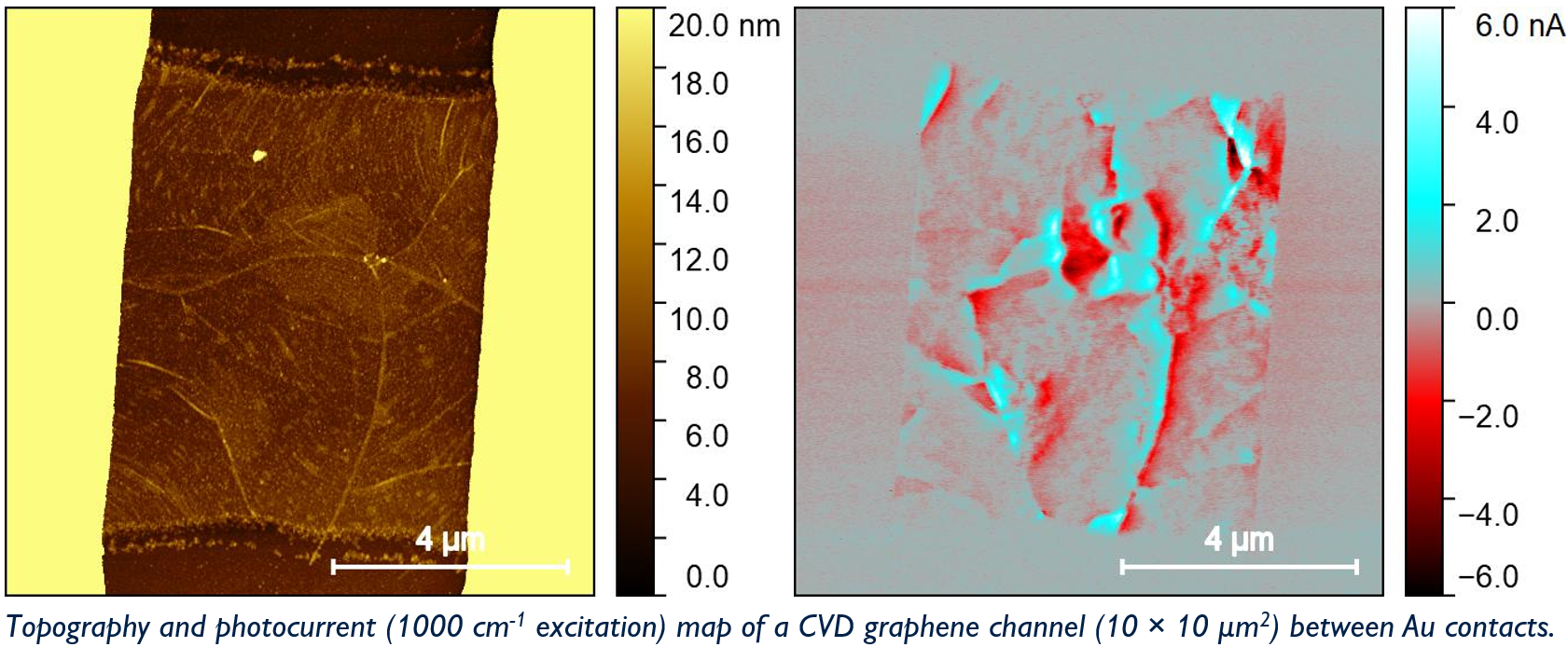 /getattachment/ead4ef1b-ed16-4970-9b9d-e914dfae6fe0/OMN-Technique-2.png?lang=en-US Topology and photocurrent nanoscopy of a CVD graphene device.