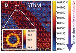 Scanning thermal microscopy