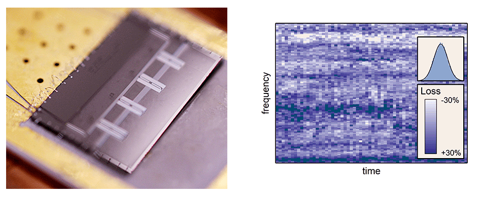 devices frequency