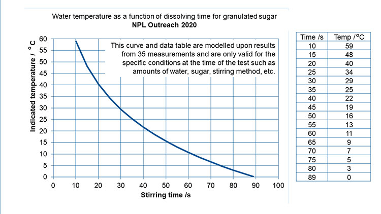 Temp of deals tap water